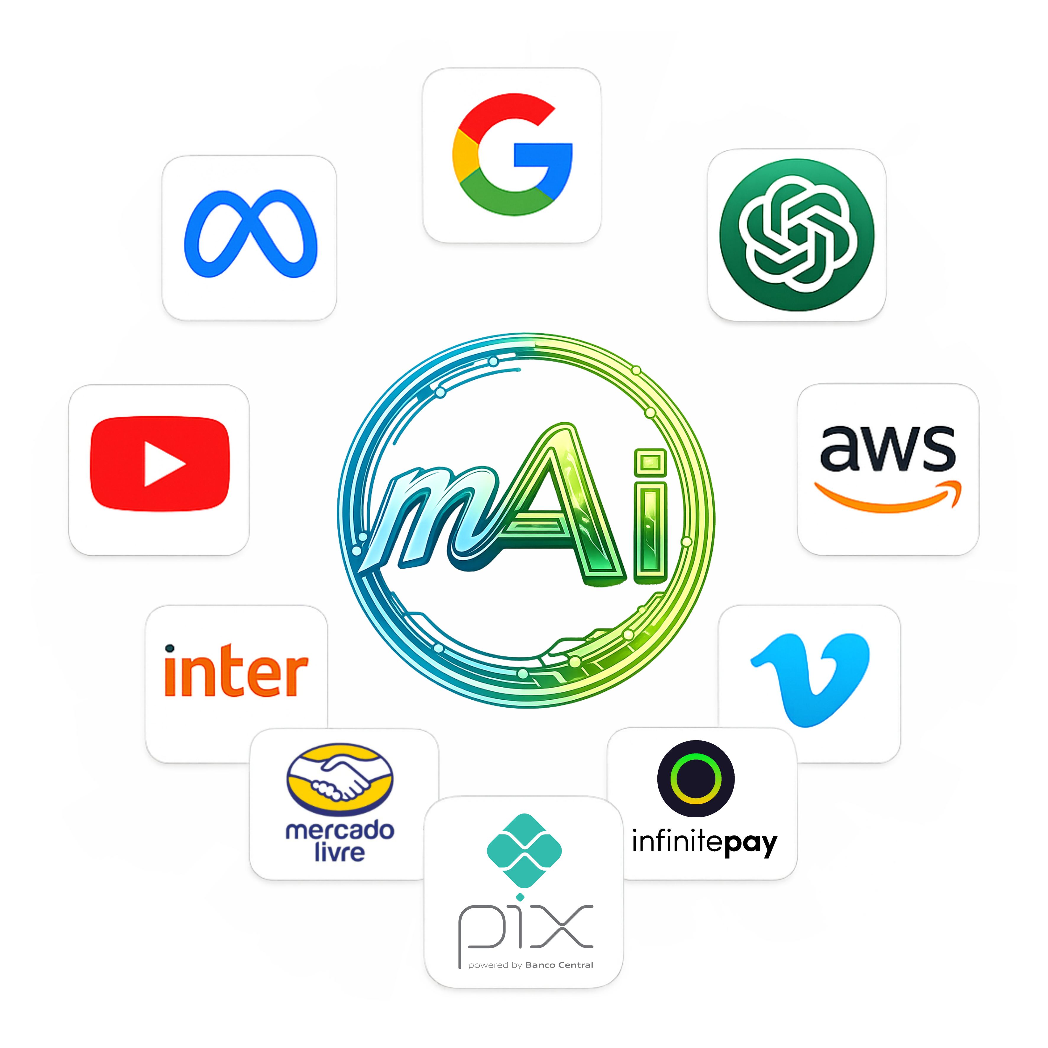 Integrações nativas do minhAi — Google, Meta, Mercado Pago e mais